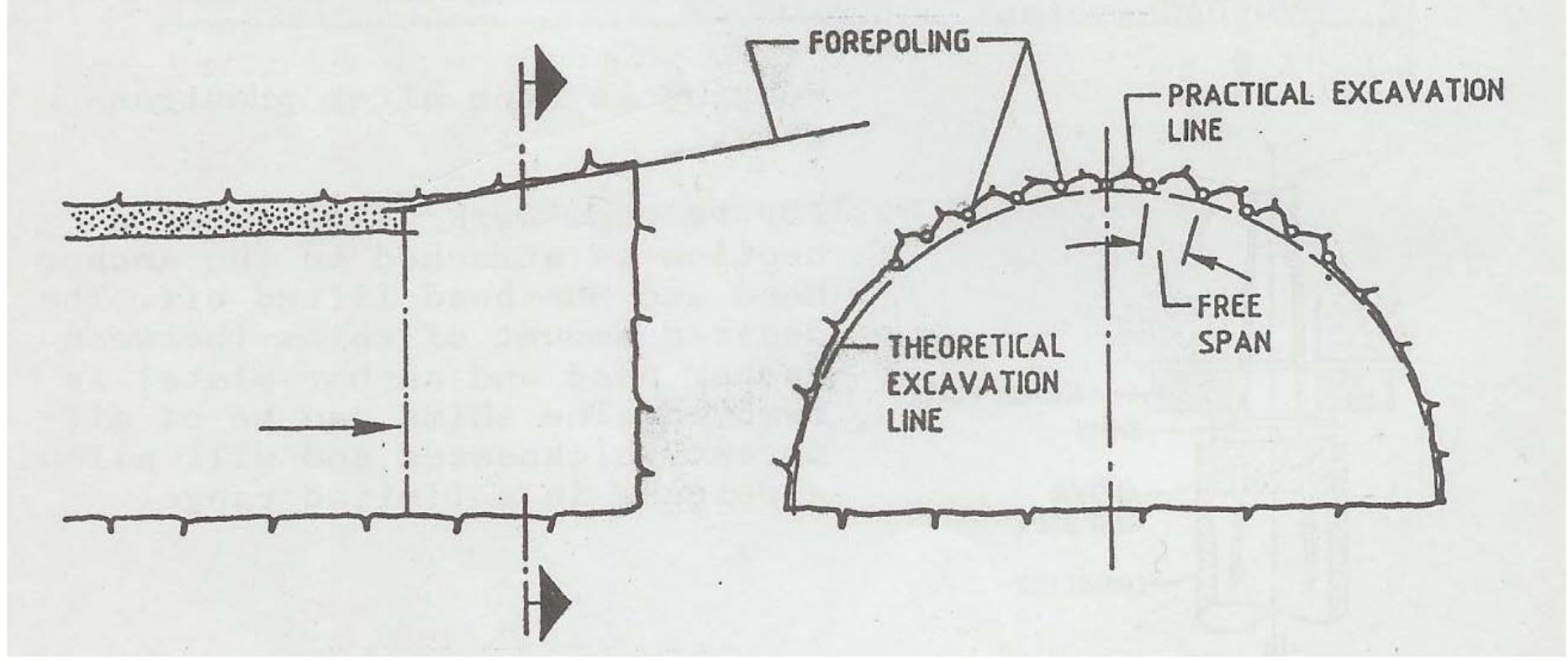 Tunnel Method Photo Example (PDF) New Austrian Tunneling Method (NATM) in Himalayan Geology ...