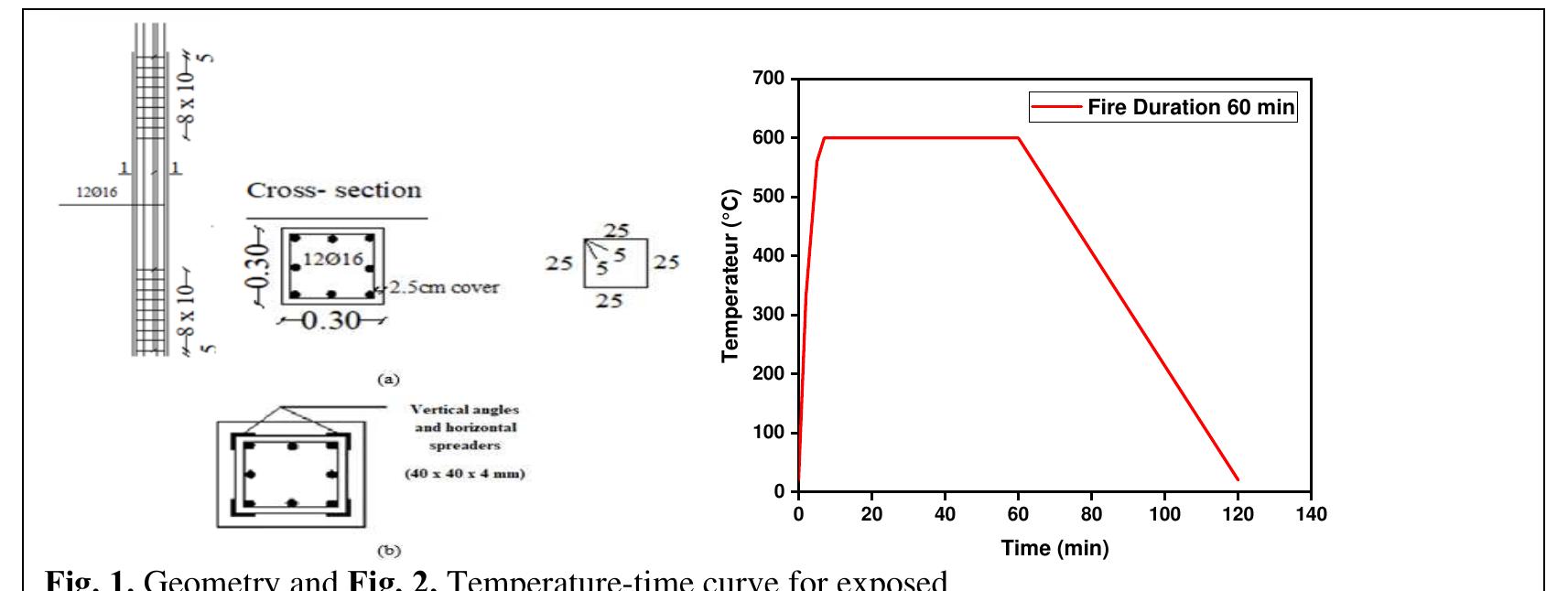 (PDF) Post-fire behavior of reinforced concrete columns contained by ...