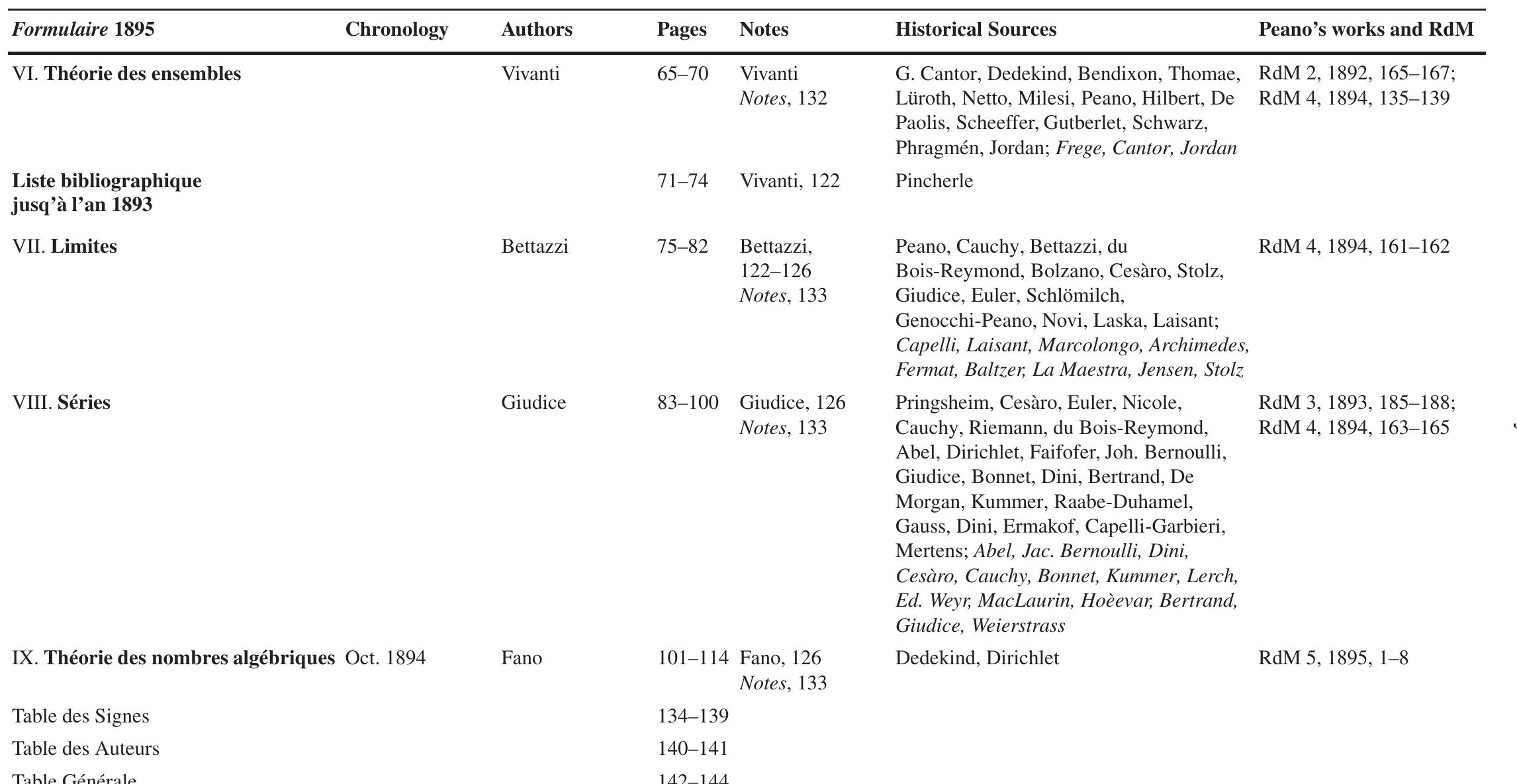 Table 1 (continued) 
