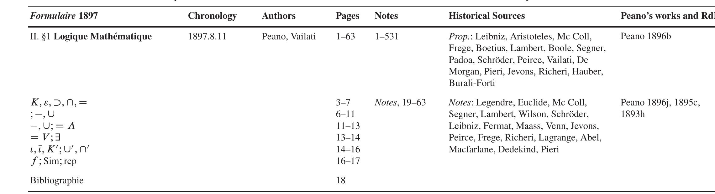 Table 2 Mathematics and History of Mathematics in Peano’s Formulaire 1895-1908: Formulaire de Mathématiques 1897-1899 