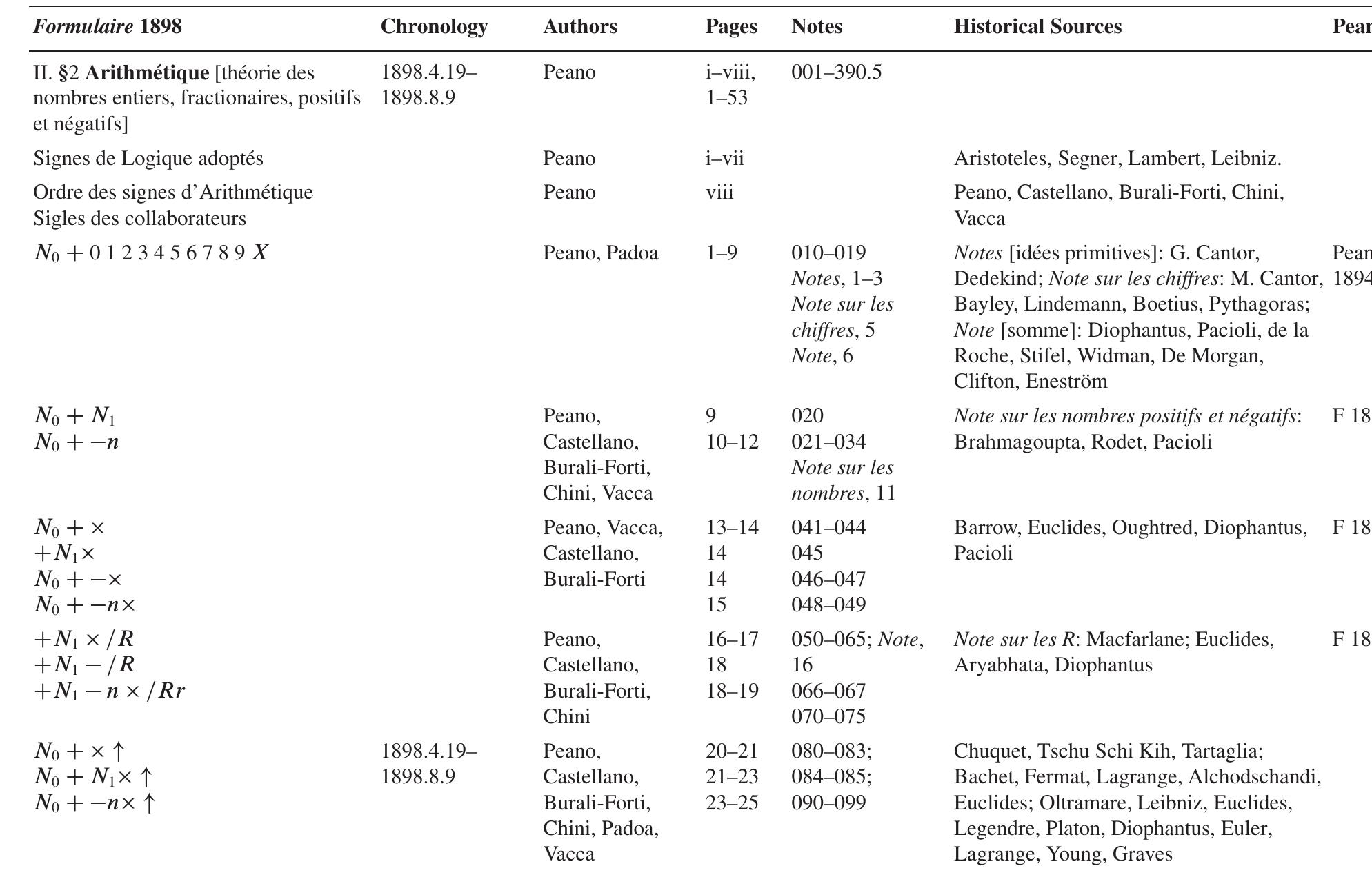 Table 2 (continued) 