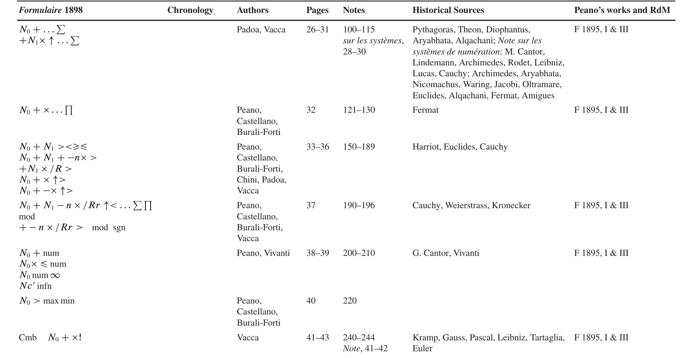 Table 2 (continued) 