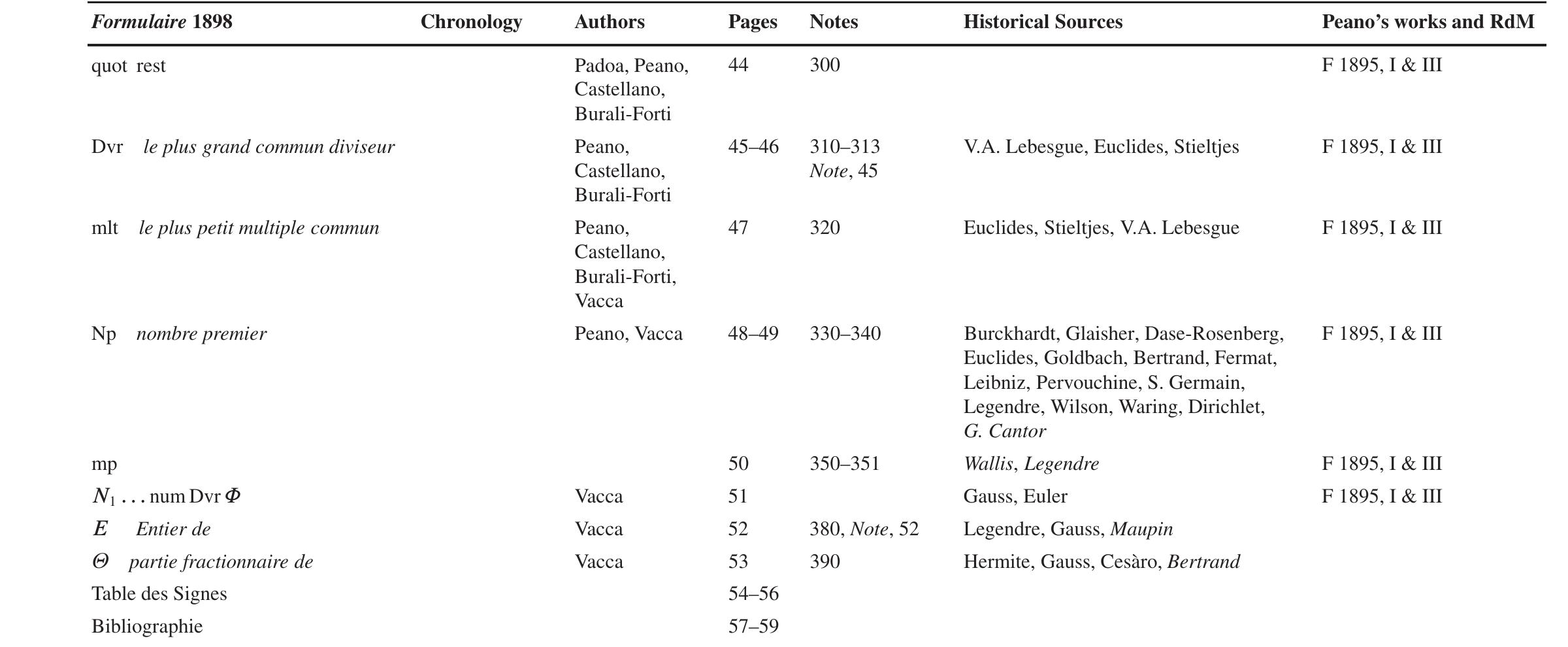 Table 2 (continued) 