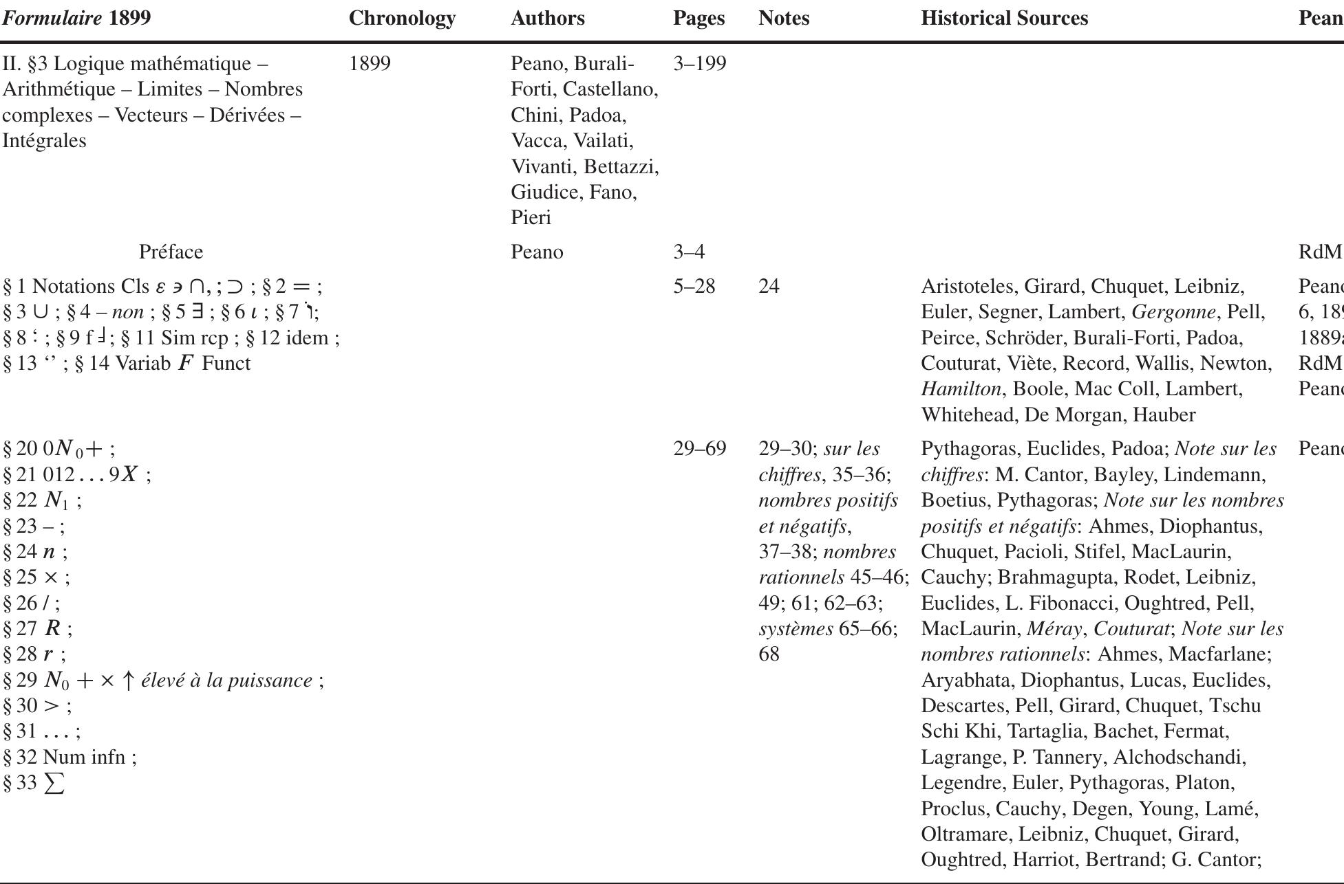 Table 2 (continued) 