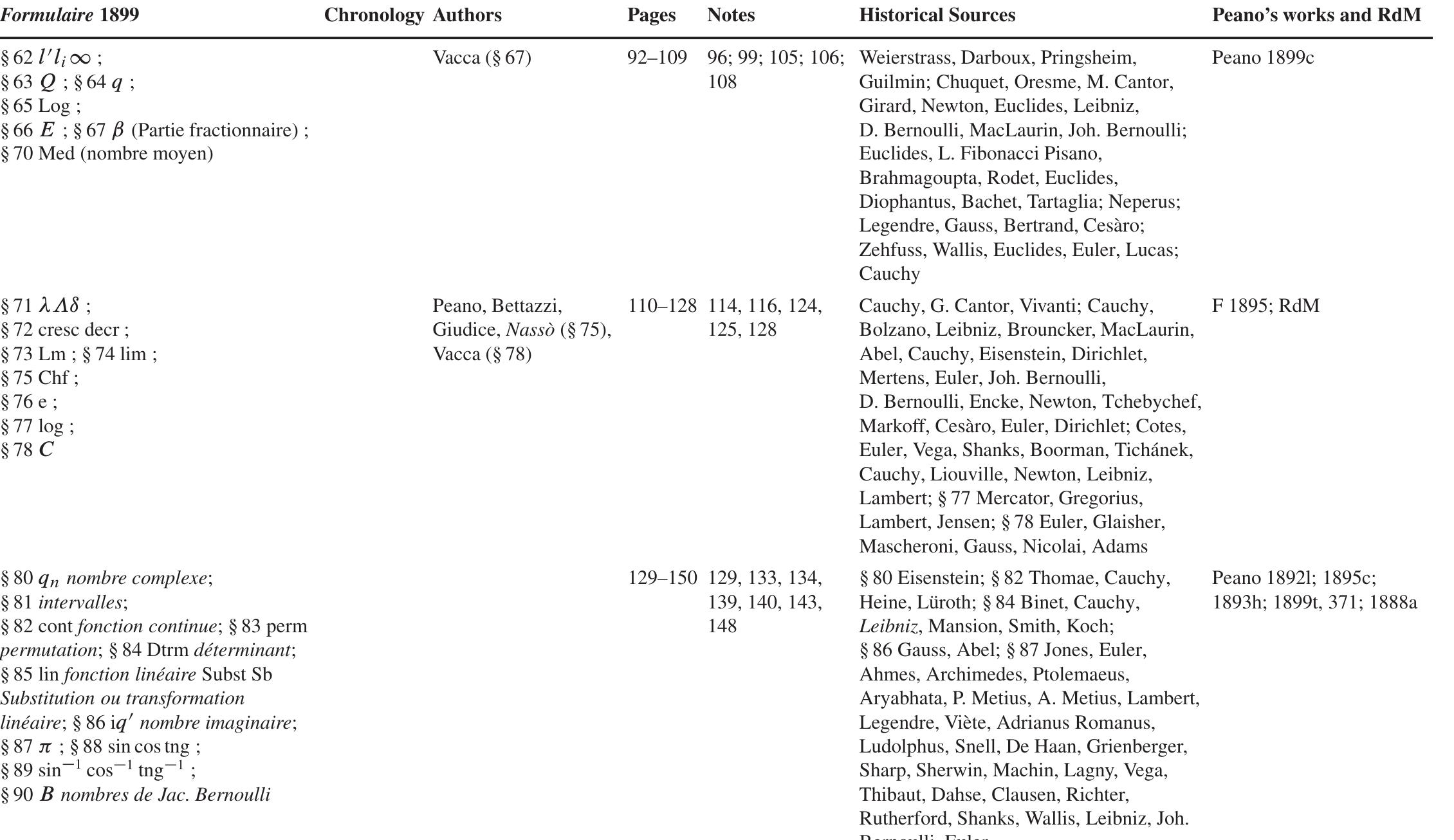 Table 2 (continued) 