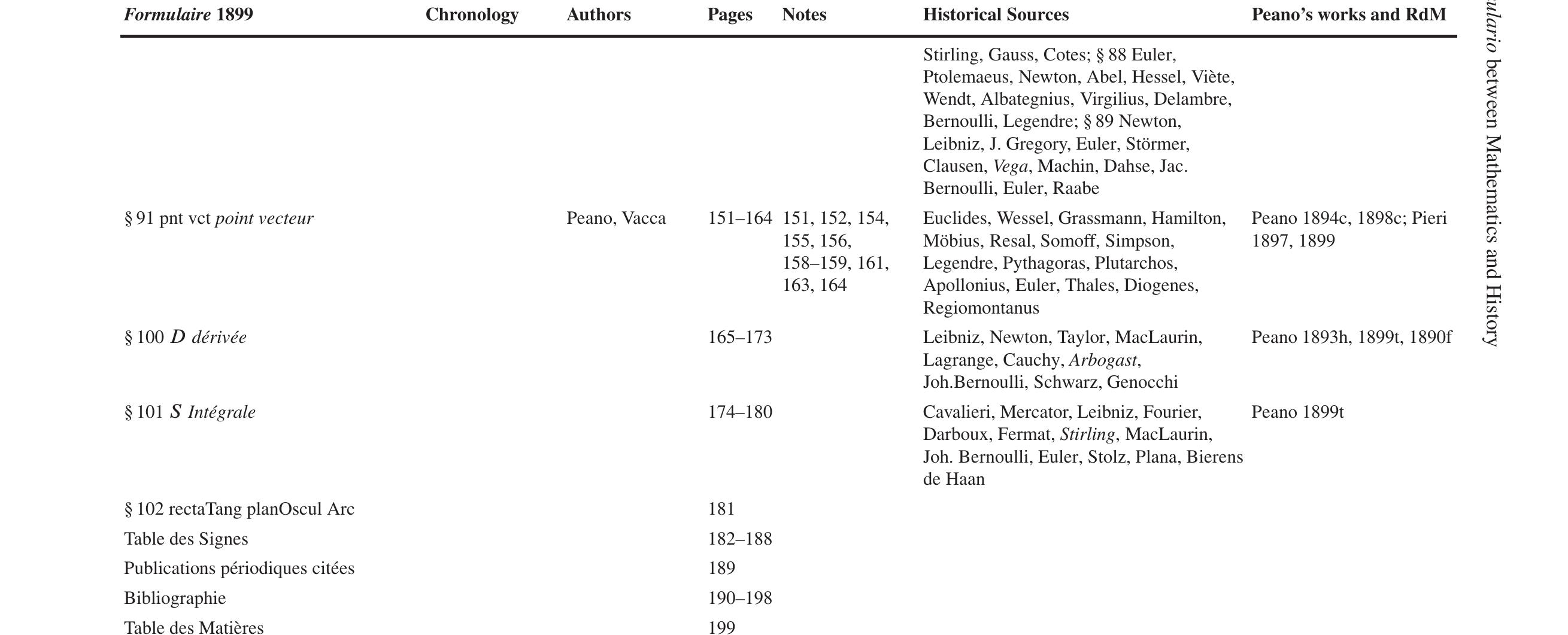 Table 2 (continued) 