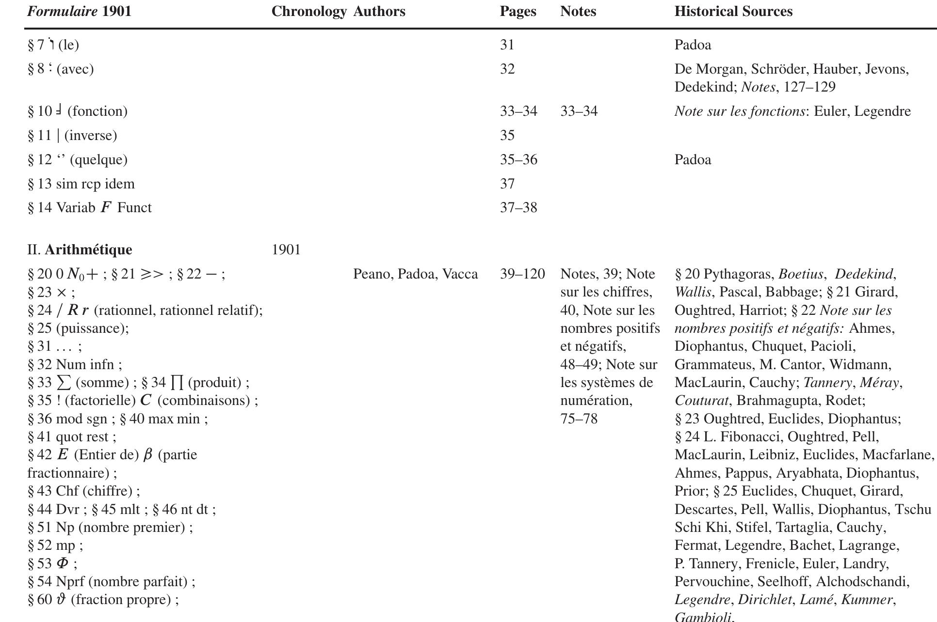 Table 3 (continued) 