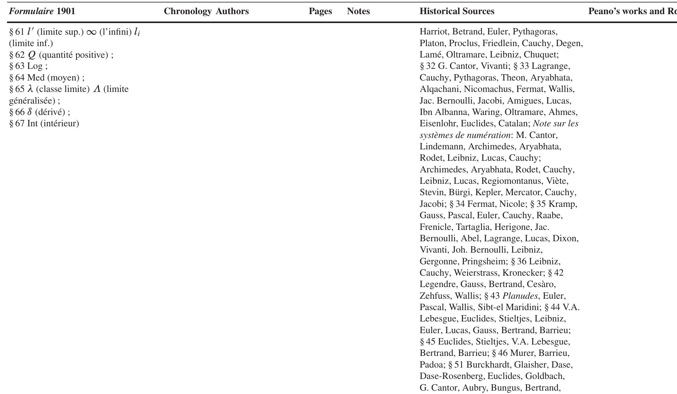 Table 3 (continued) 