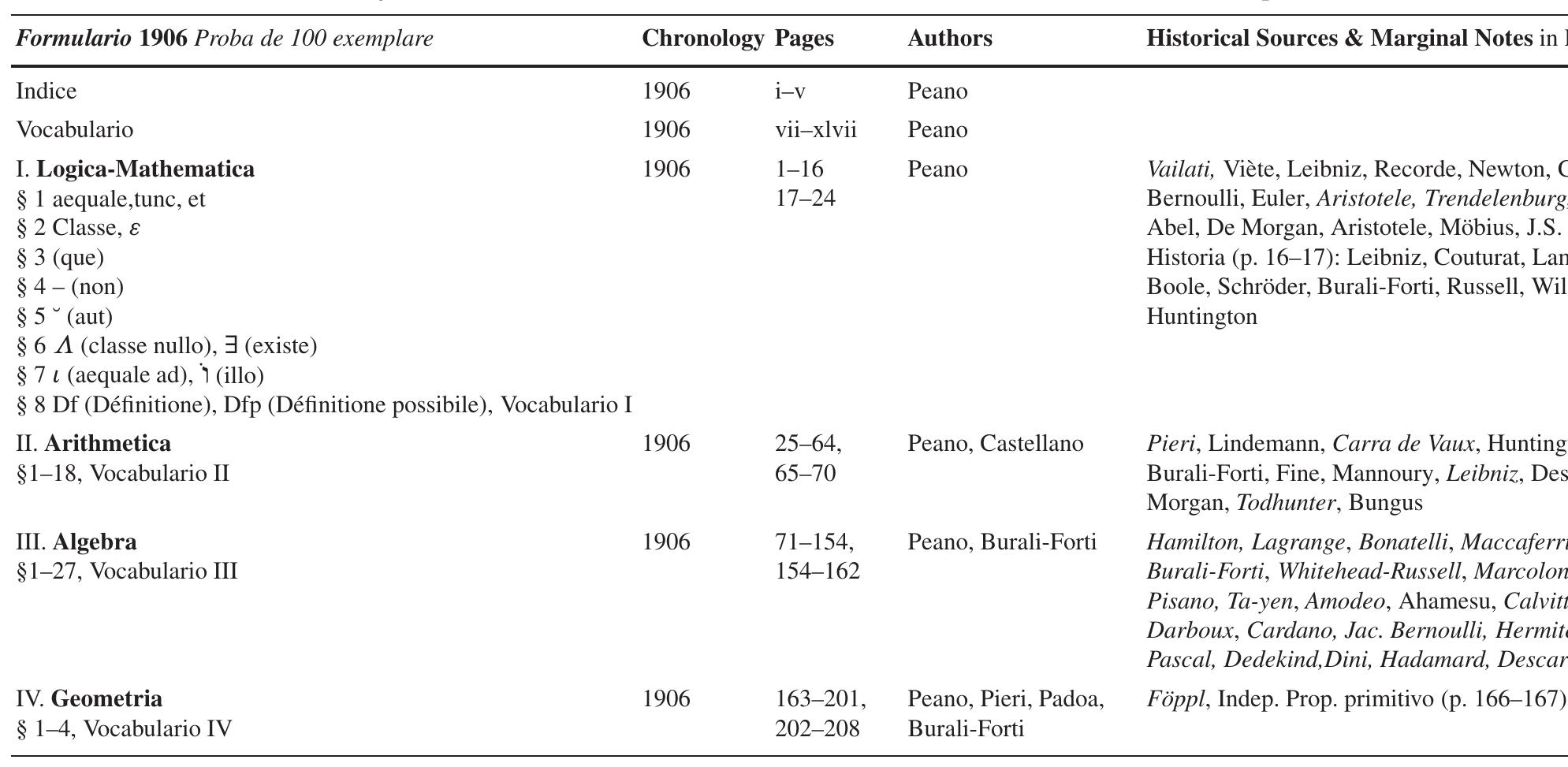 Table 5 Mathematics and History of Mathematics in Peano’s Formulaire 1895-1908: Formulaire de Mathématiques 1906-1908 