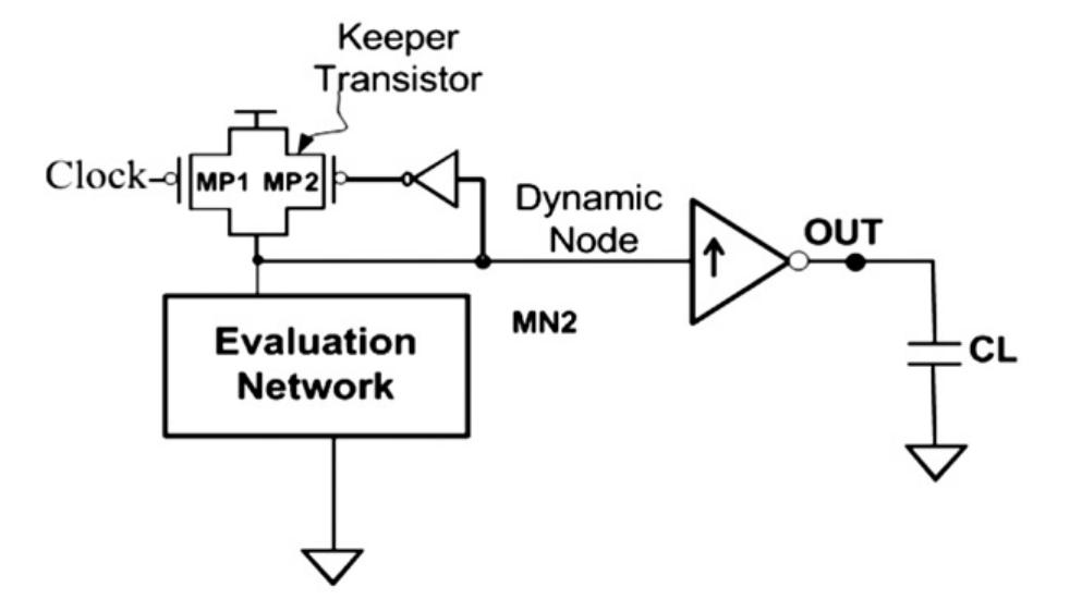 Figure 18 - Domino logic designs for high-performance and
