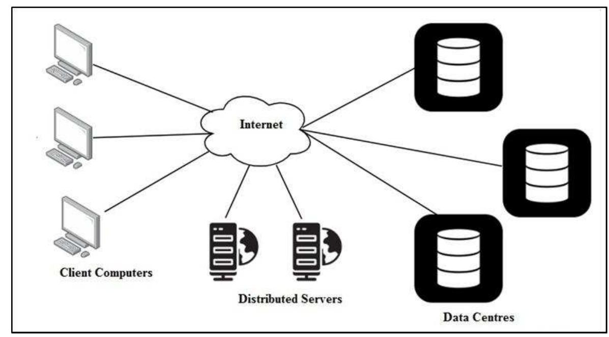(PDF) Distributed Systems Meet Cloud Computing: A Review of Convergence ...