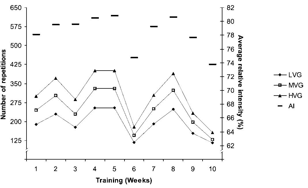 (PDF) Moderate Resistance Training Volume Produces More Favorable ...
