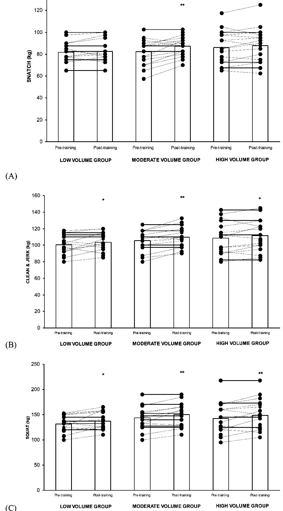 (PDF) Moderate Resistance Training Volume Produces More Favorable ...
