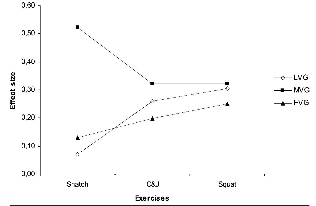 (PDF) Moderate Resistance Training Volume Produces More Favorable ...