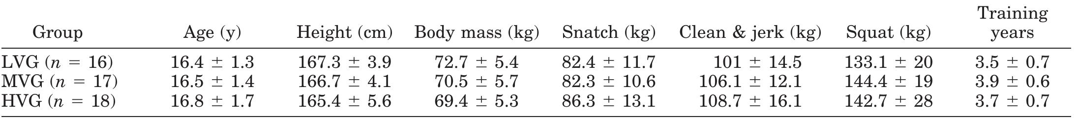 (PDF) Moderate Resistance Training Volume Produces More Favorable ...