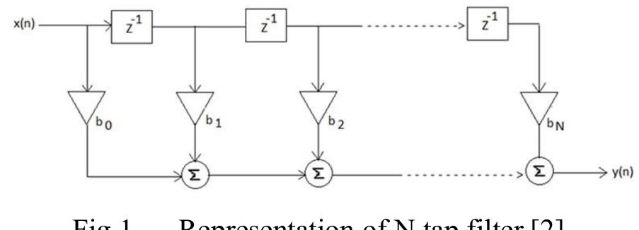 (PDF) Implementation and Design of FIR Filters using Verilog HDL and FPGA