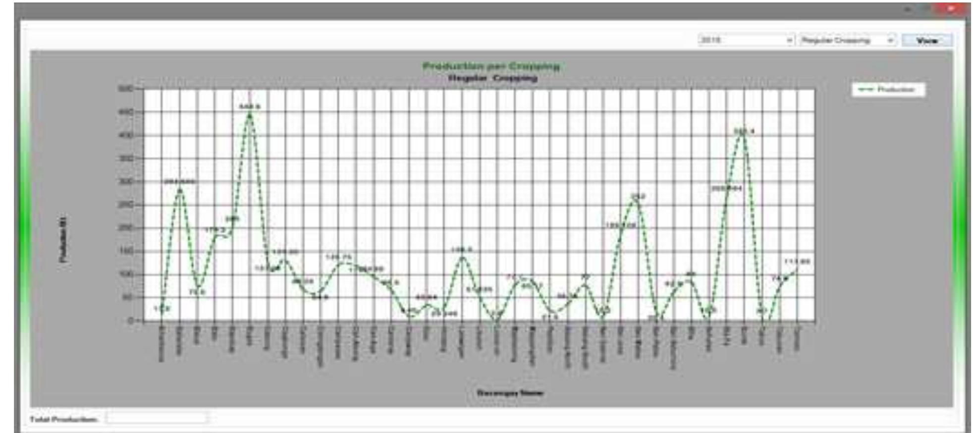 Questionnaire Rice Production (PDF) Rice Production Monitoring System in the Philippines