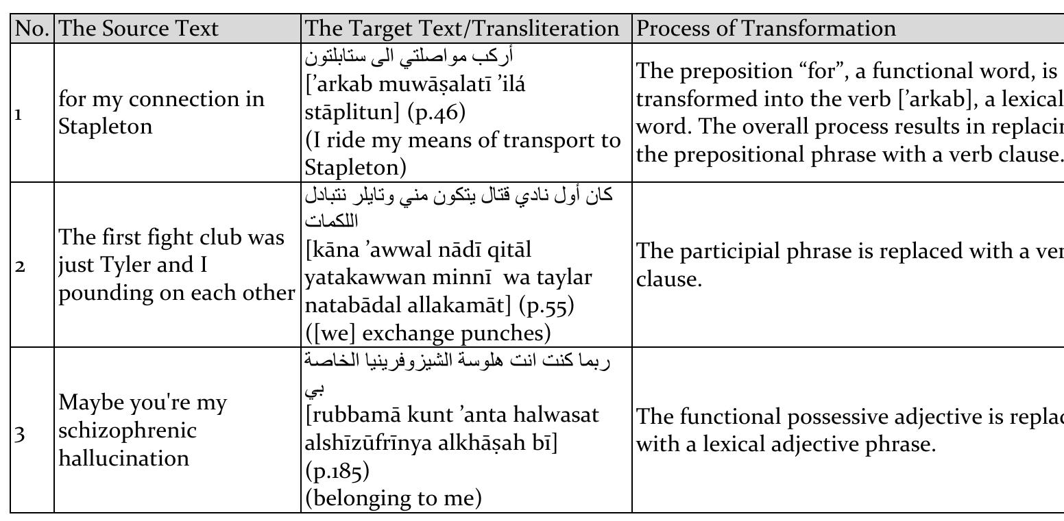 (PDF) Investigating Translation Shifts and Modulation in Literary ...