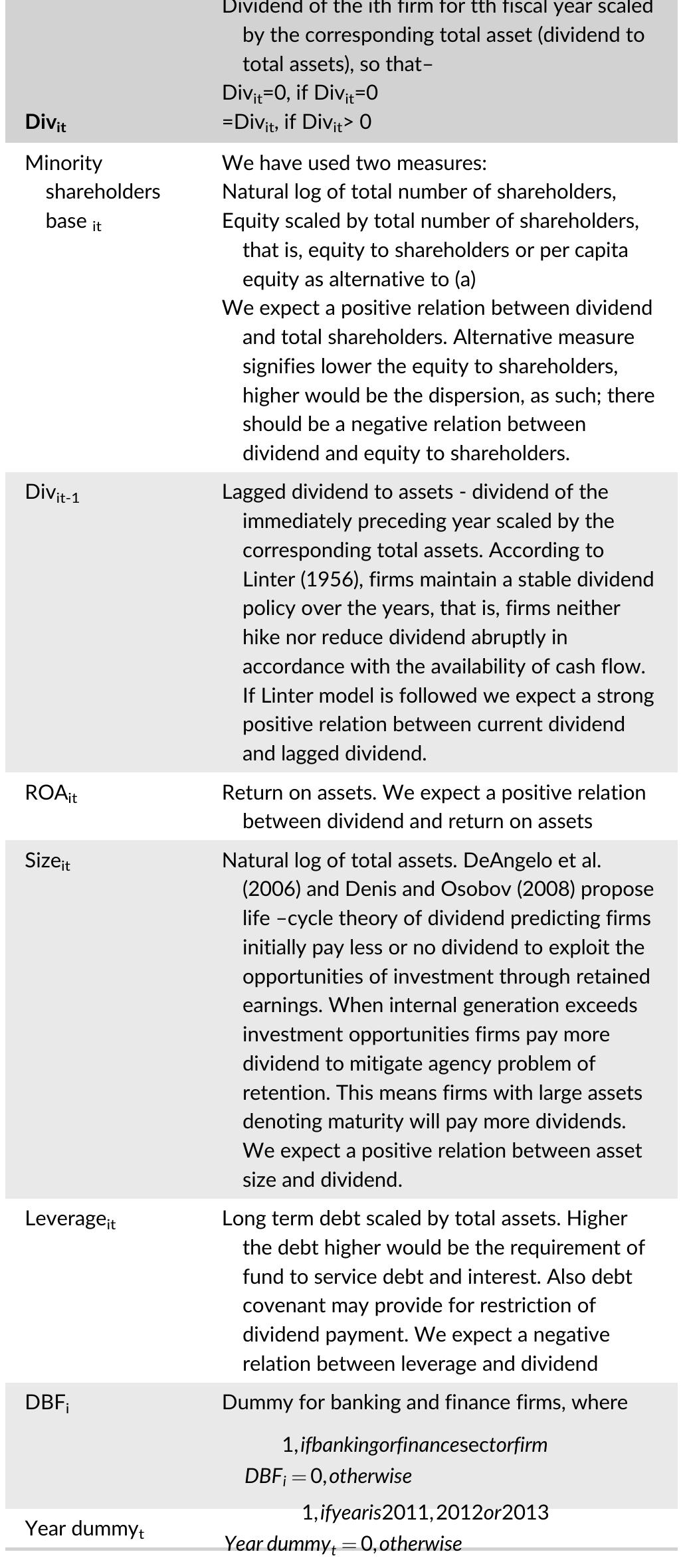 _ variable definition and explanation