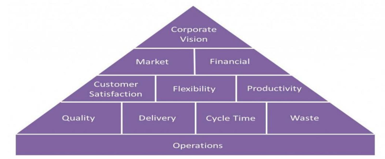 Figure 1 - from An Analysis of Transportation Costs and