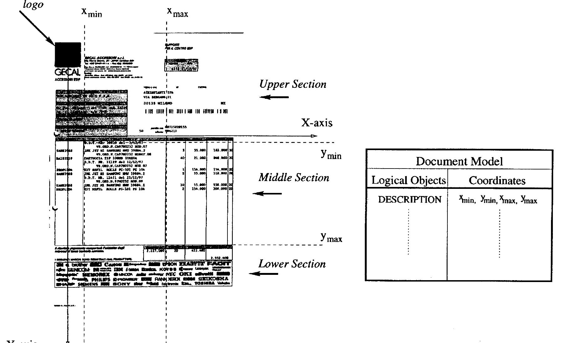 (PDF) Using Physical and Logical Constraints for Invoice Understanding