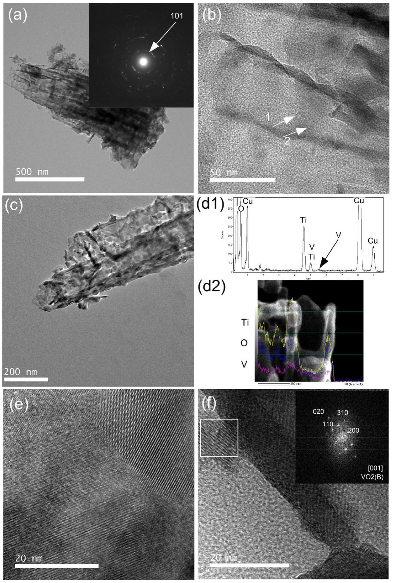 Xps spectra of titania nanotube arrays: a) ti 2p region of