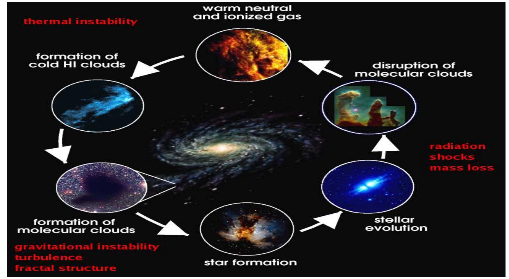 Study Stars Figure 2 - from Electromagnetic Techniques for Analysisand