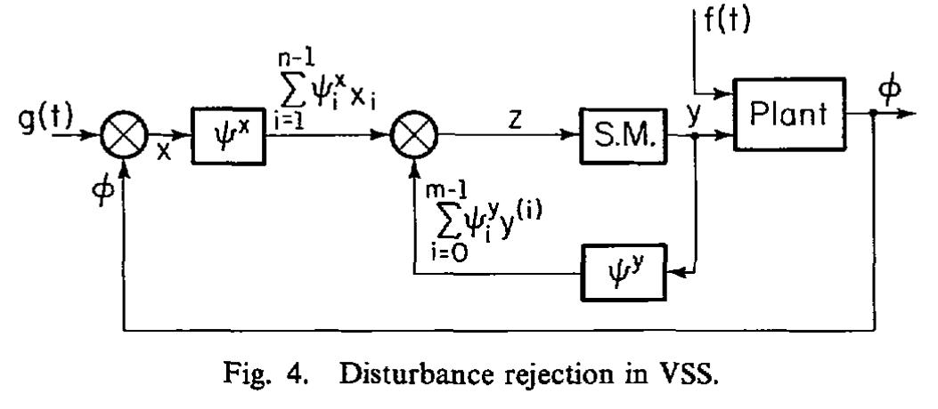 (PDF) Variable Structure Systems With Sliding Modes in Motion Control—A ...