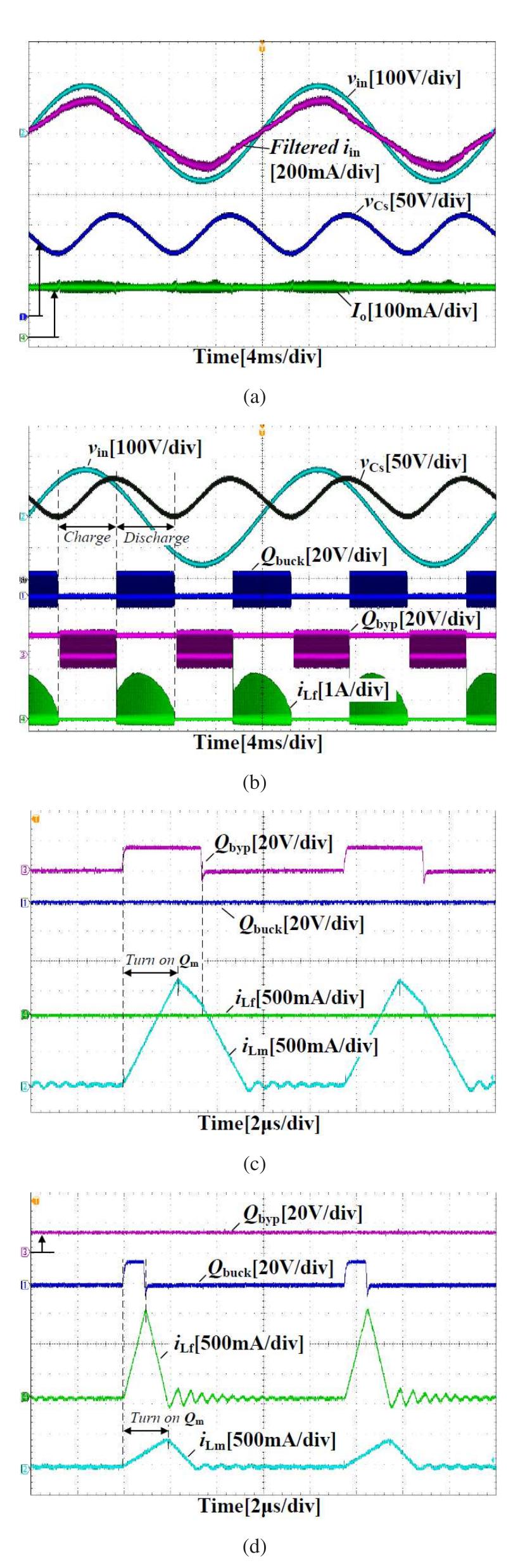 Key experimental waveforms of the led driver.