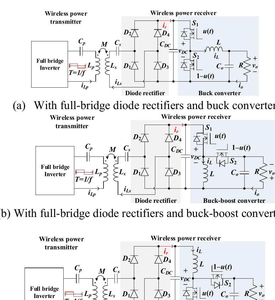 Key waveforms of the wireless power receiver system.