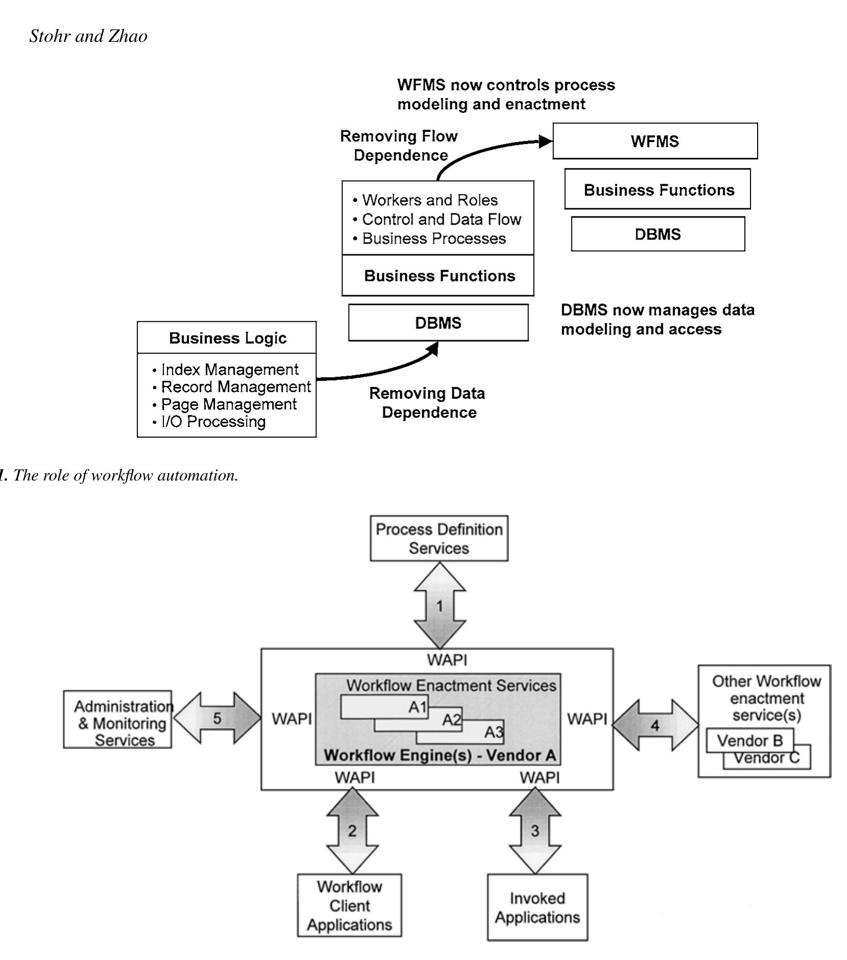 (PDF) Workflow Automation: Overview and Research Issues