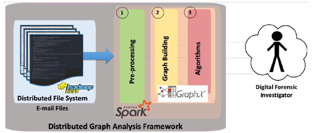 (PDF) A comprehensive analysis of the role of AI and ML in modern ...