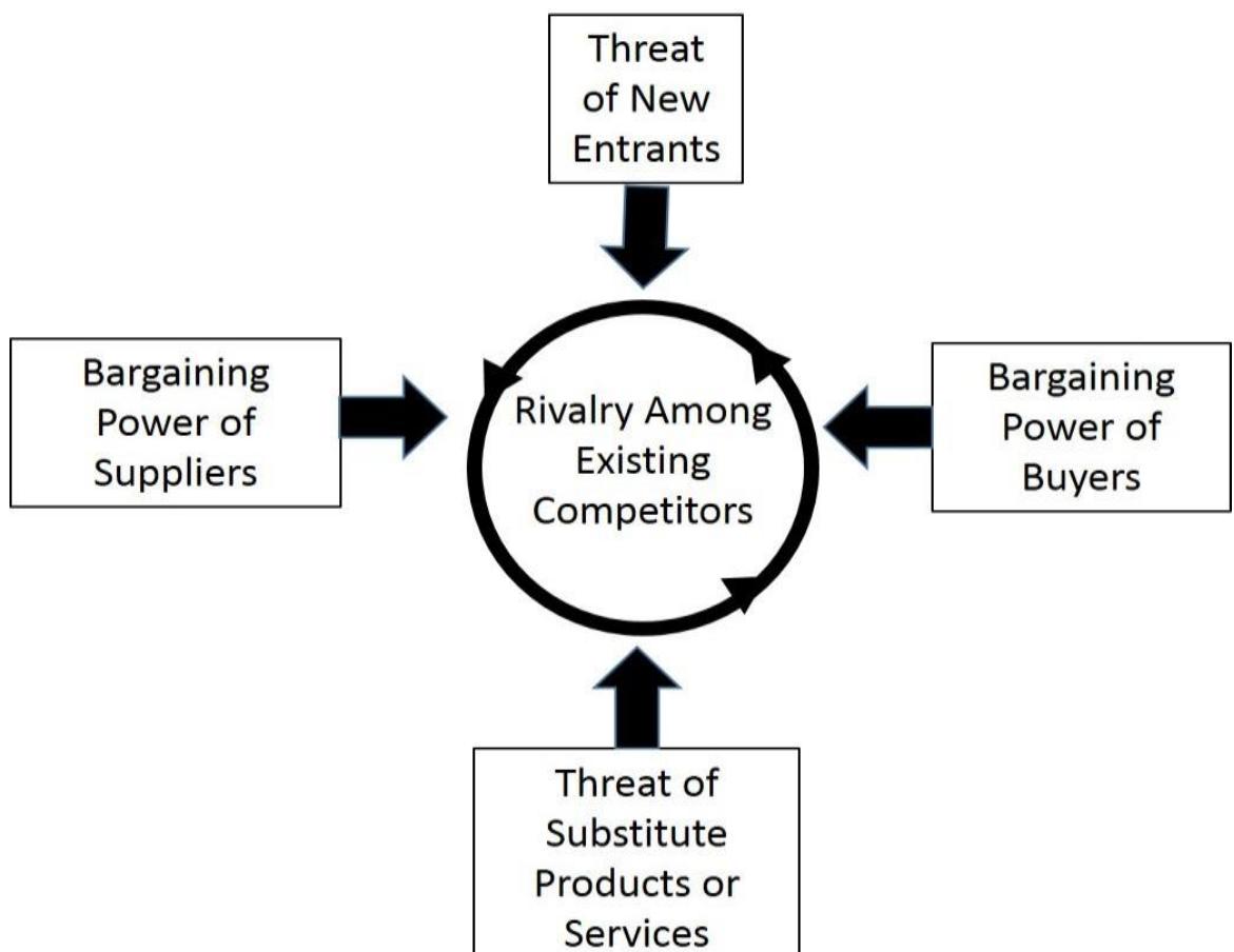 (PDF) Walmart's Strategic Analysis