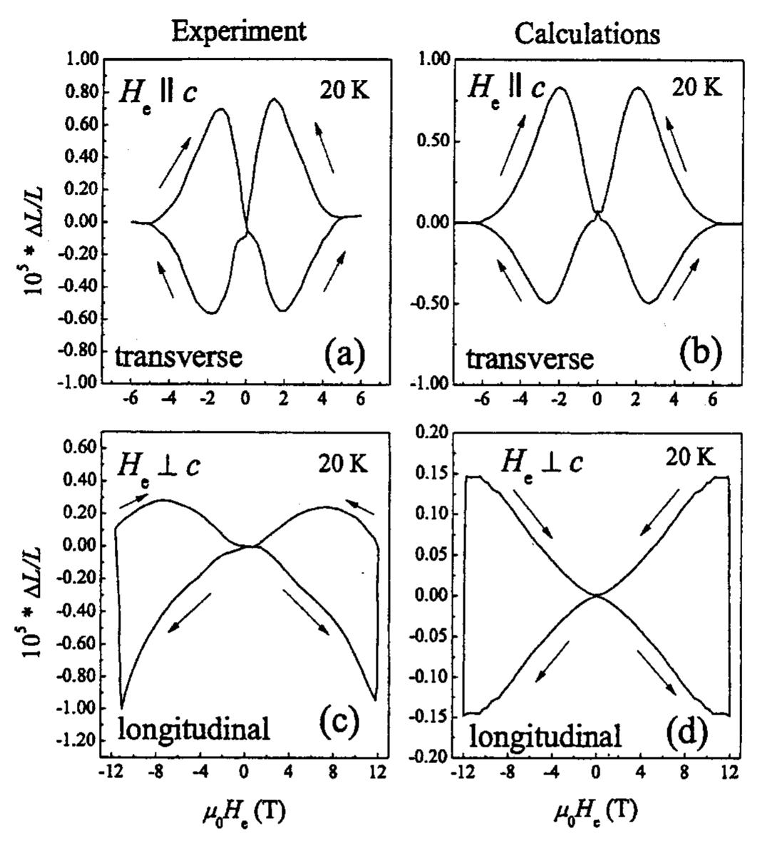 (PDF) Pinning of the Vortex System and Magnetostriction of Superconductors