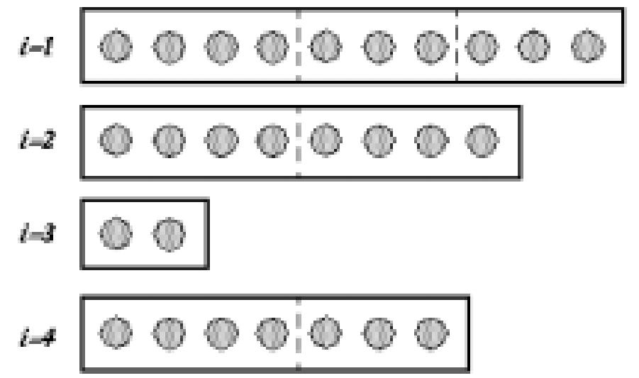 (PDF) Nested Parallelism: Allocation of Threads to Tasks and OpenMP ...