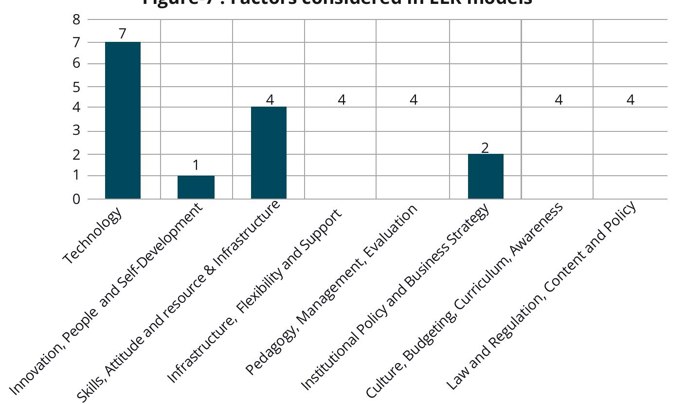Figure 7 - from Models of E-learning Readiness in Higher