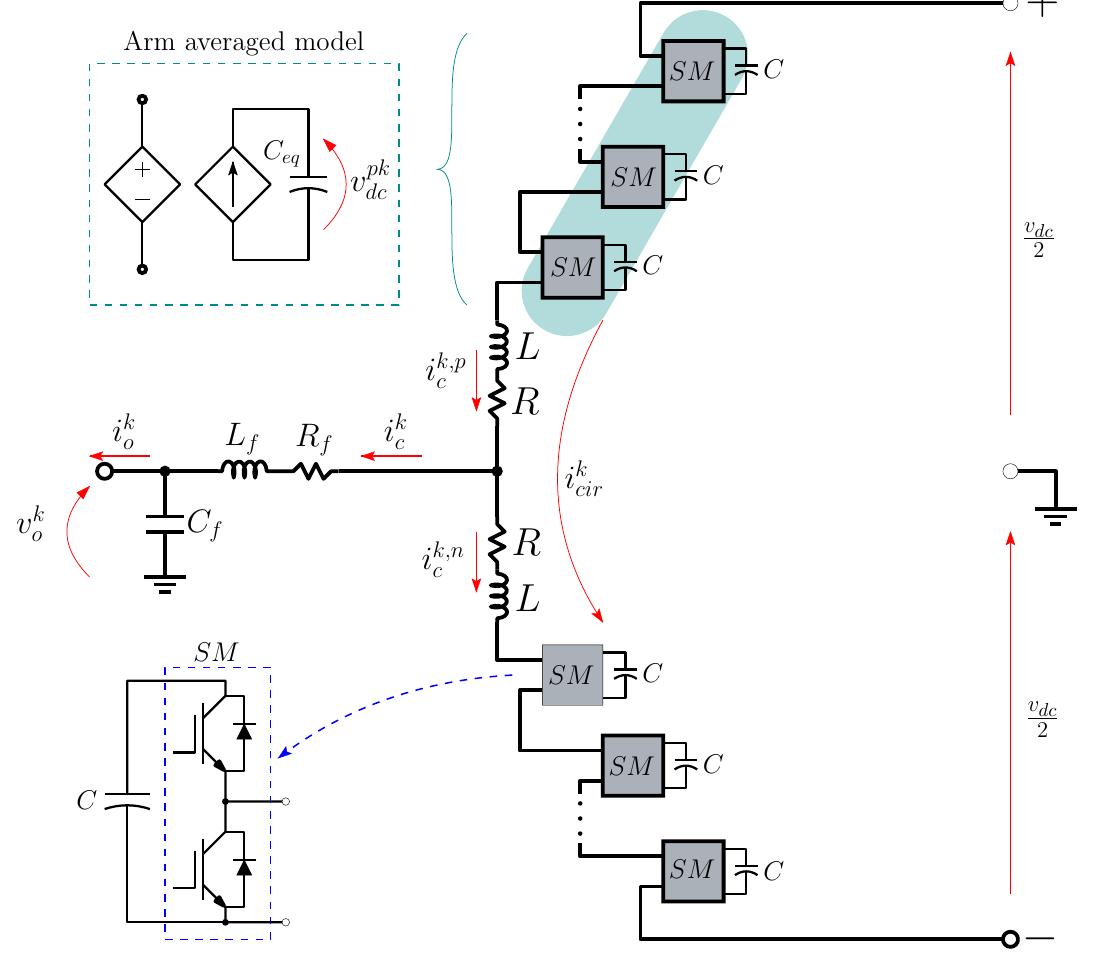 Block diagram of the modular multilevel converter (mmc).