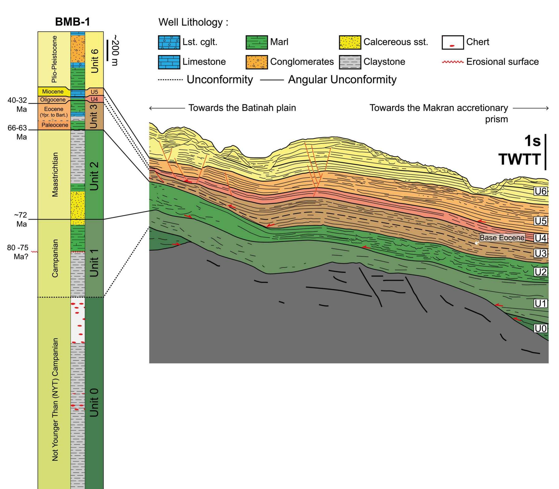 Simplified structural map of the arabian plate, modified