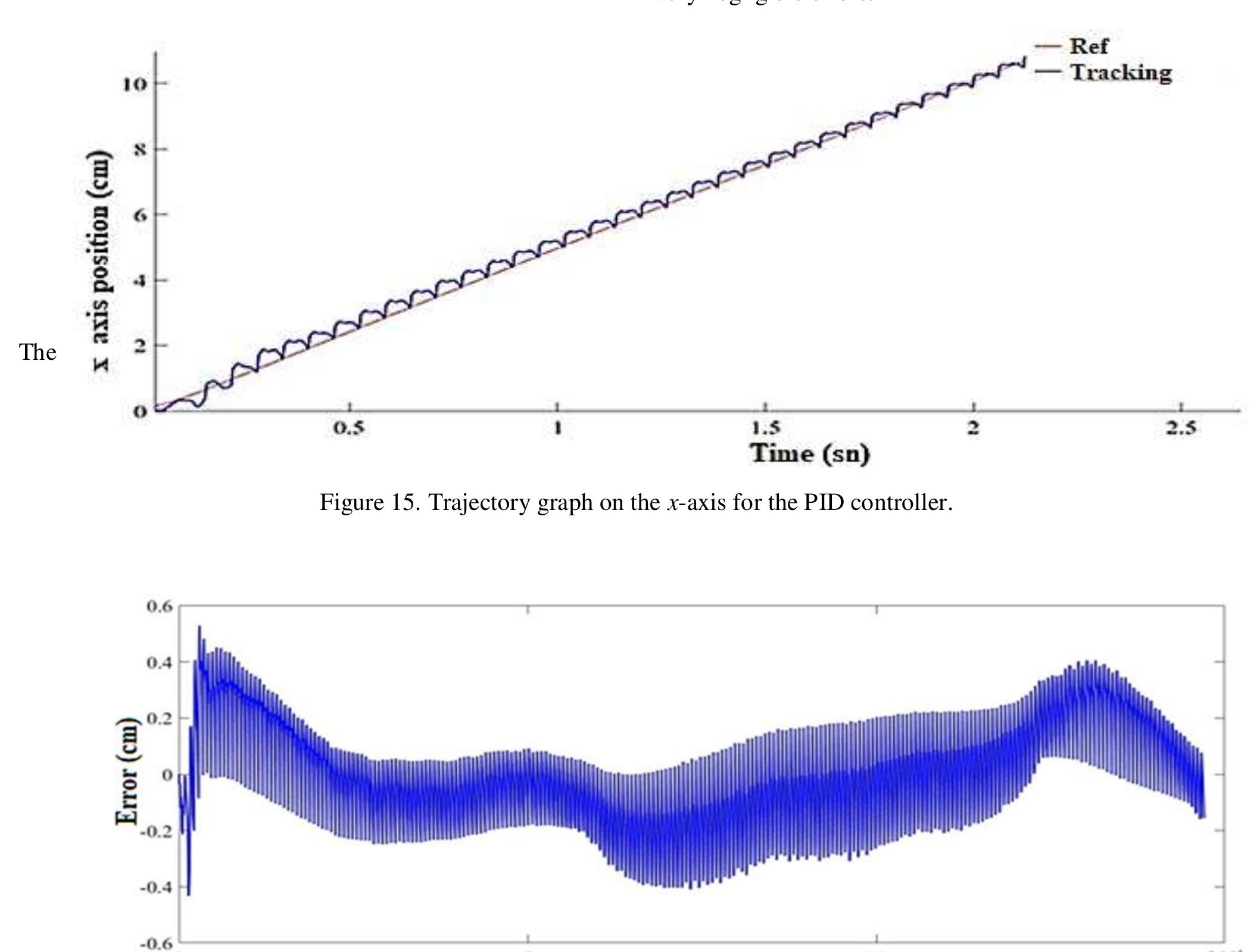 (PDF) Hexapod Robot Design and Performance Comparison of Fuzzy and PID ...