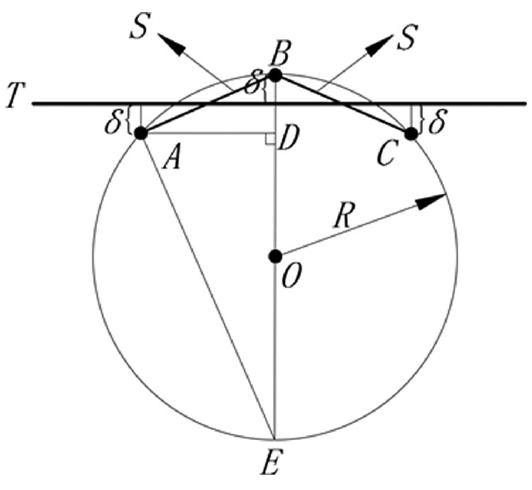 Allignment Geometry (PDF) A Method for Automatically Recreating the Horizontal Alignment ...