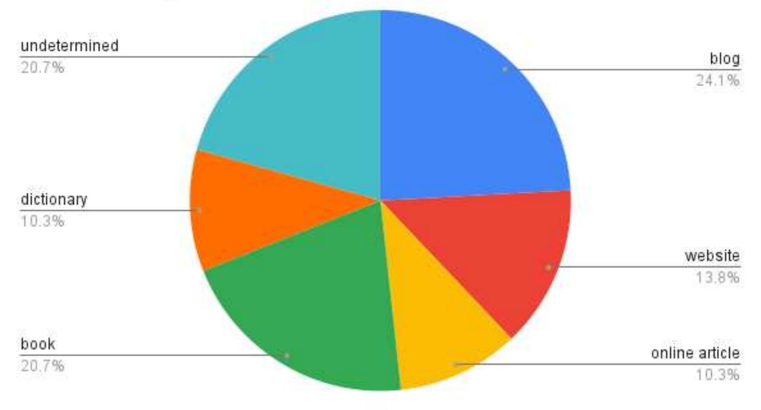 Reference types figure 6: reference types