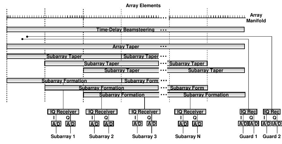 2/3 overlapped subarray architecture figure 1 shows