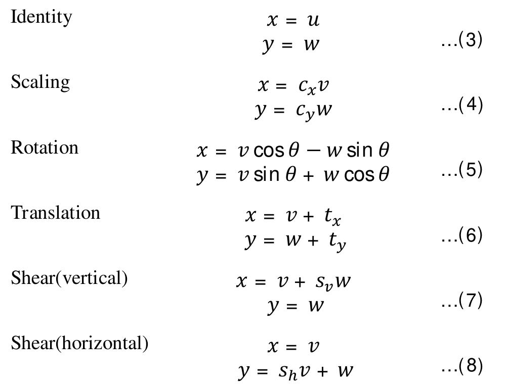 (PDF) A Review of basic Mathematical Transformation used in Image ...