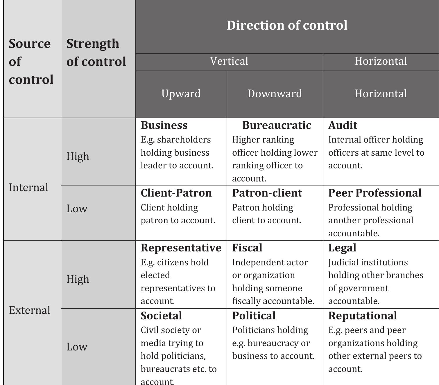 Figure 1 - from Expert accountability: What does it mean,
