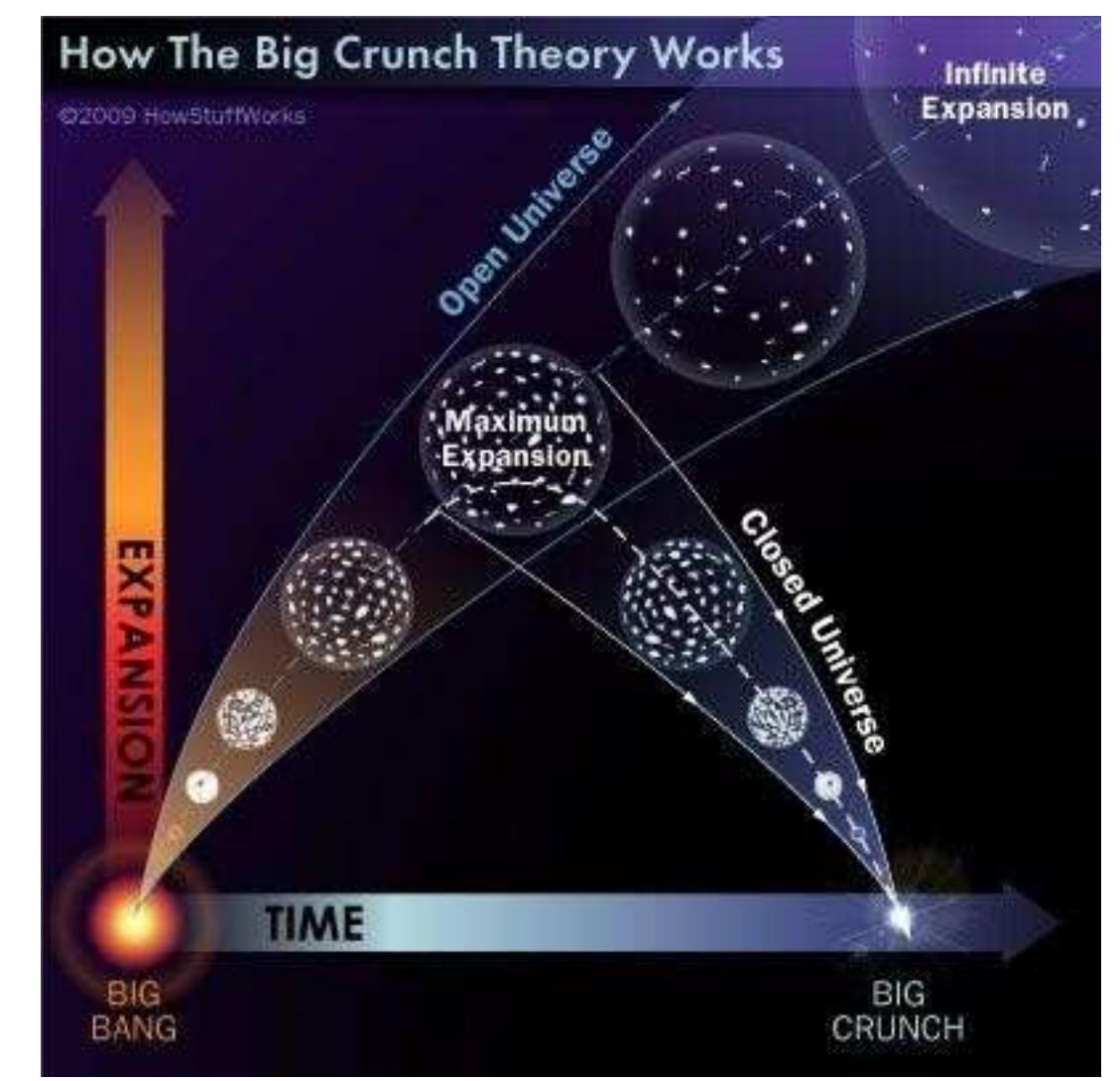 The cosmic landscape of time that explains our universe's expansion | New  Scientist, image size:1129x1090