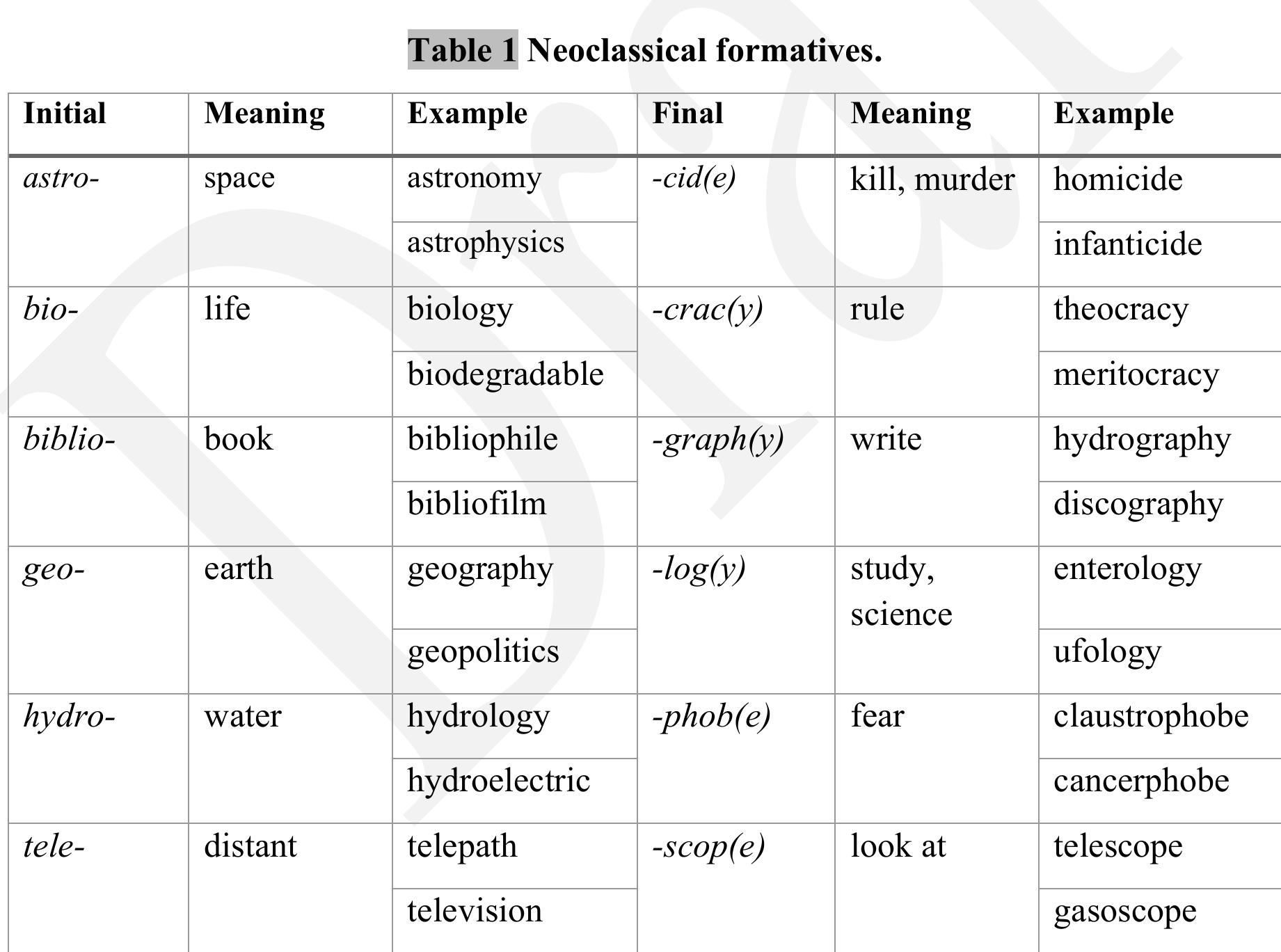(PDF) Neoclassical Word Formation