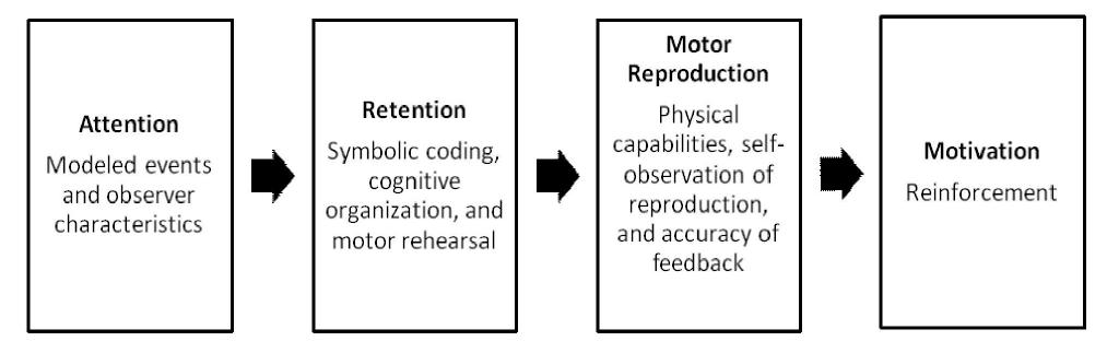 (PDF) The Effectiveness of Ethics Training Strategies: Experiential ...