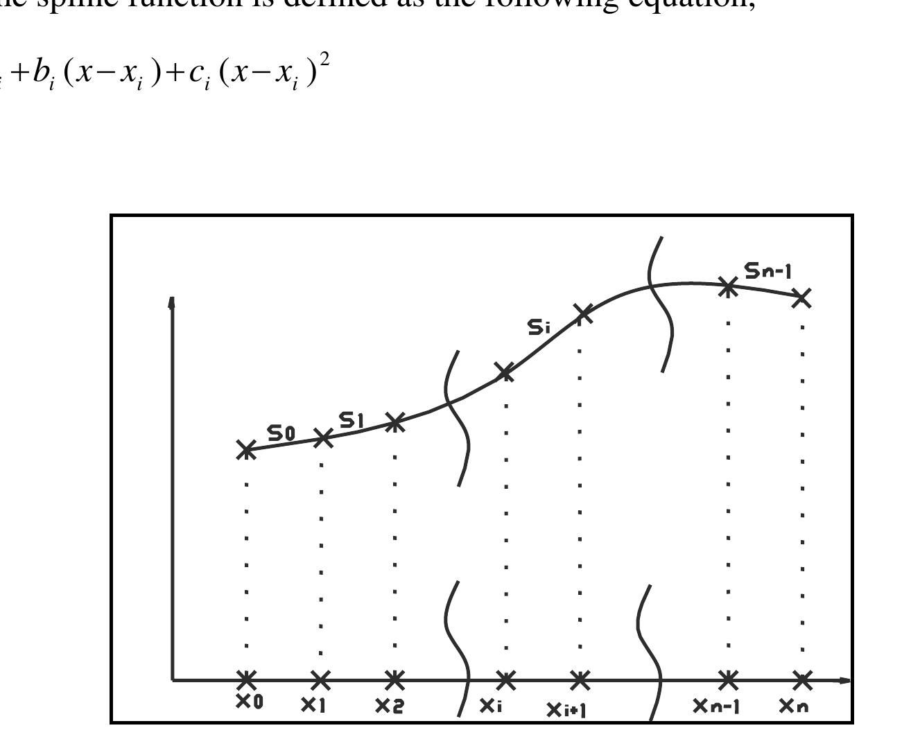 Spline Method Comparisons (PDF) Three Simple Spline Methods for Approximation and Interpolation ...