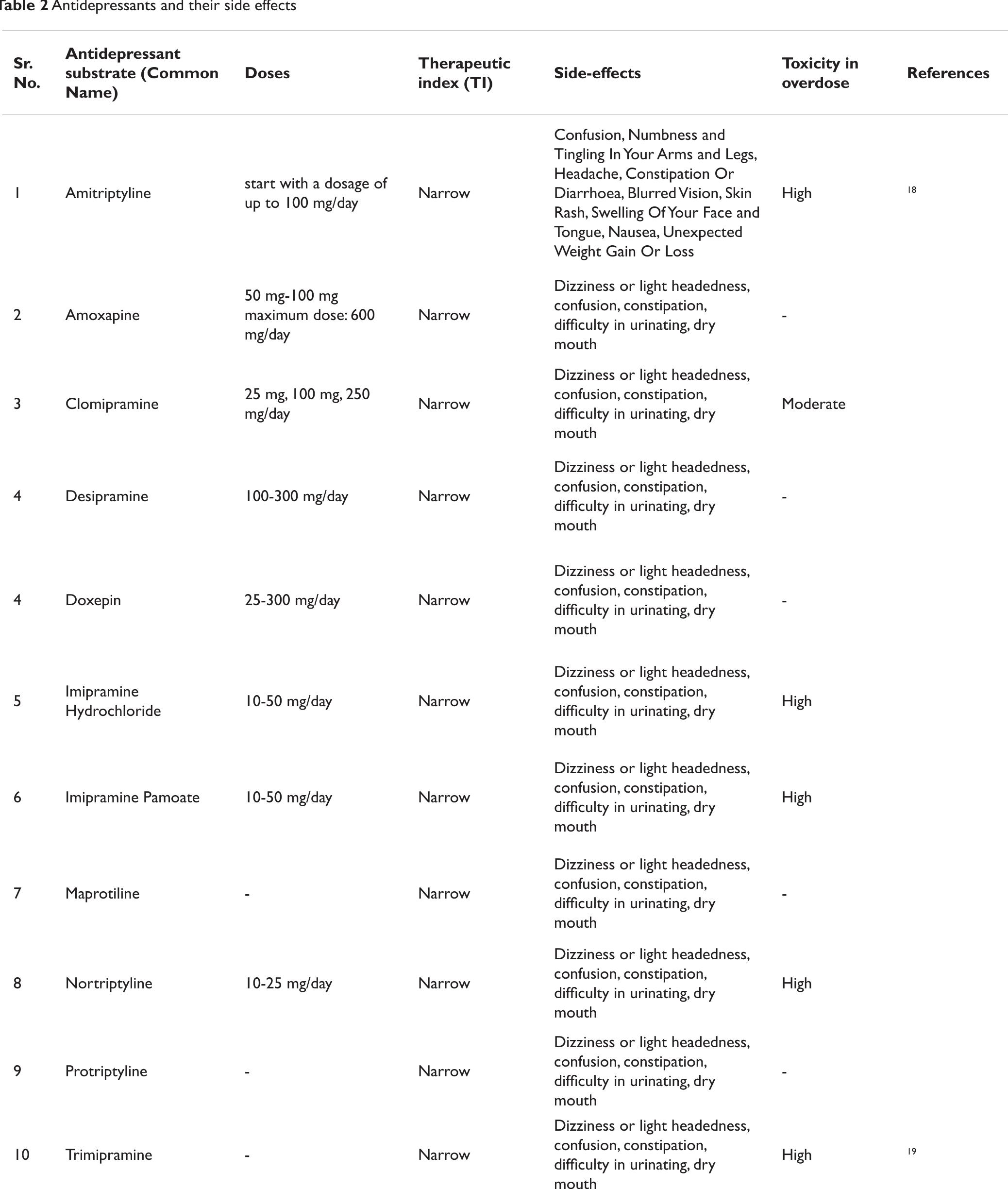 Sterzone (PDF) Antidepressants: Mechanism of Action, Toxicity and Possible ...
