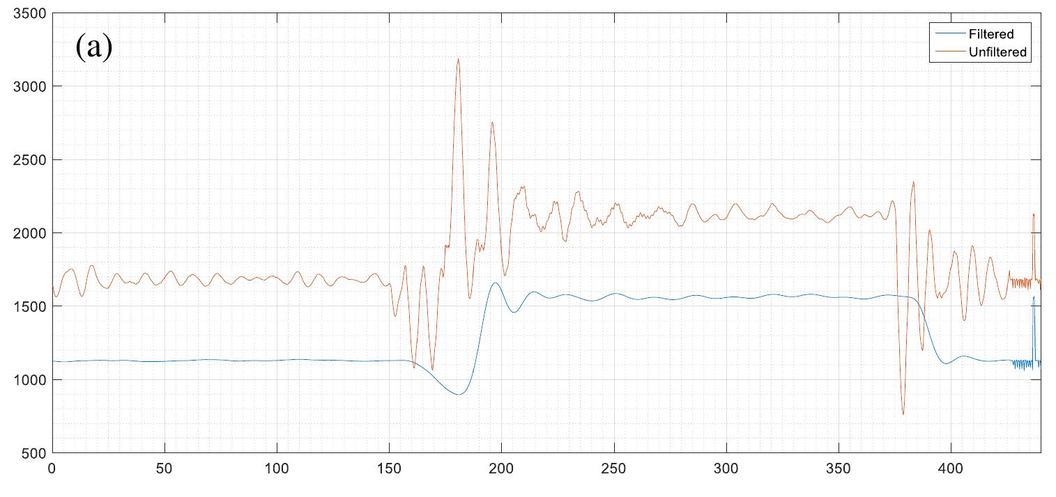 Delay is introduced by the electronic components of the